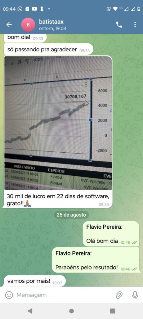 Gráfico de lucros evidenciando um ganho de 30 mil em 22 dias utilizando software, compartilhado em conversa de WhatsApp.